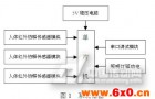 基于STC单片机的智能灯控系统设计