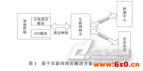 CARMAN的系统架构图