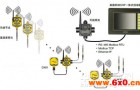 邦纳智能无线温湿度监控系统整体解决方案