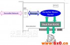 泓格PISO-DNM100U 智能型DeviceNet Master在LCD面板厂的应用