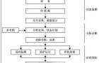 智能配电监控系统