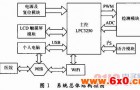 一种基于LPC3250的智能电子血压计设计