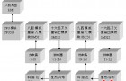 多回路PID温度控制智能模块在塑料挤出机的应用