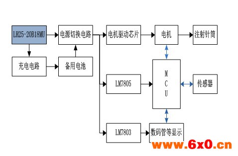 电源模块在医疗器械中的应用