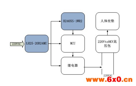 电源模块在医疗器械中的应用