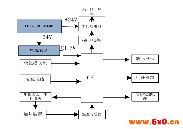 电源模块在医疗器械中的应用