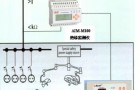 IT系统在医疗场所的应用方案