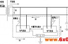 带绝缘监视及故障定位的IT系统在医疗场所中的应用