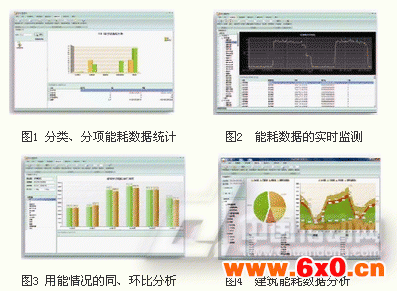 数据采集层、数据传输网络、能效管理系统软件三部分组成