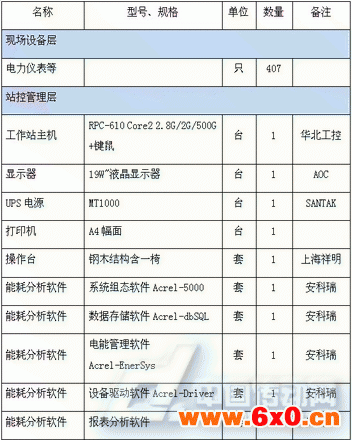 设备参数列表