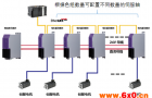 CoolDrive A8在印刷机械上的应用