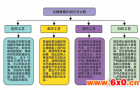 在全自动高速水性印刷开槽模切机上的应用 ——永宏PLC