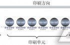Lenze全伺服系统解决方案在瓦楞纸无轴印刷中的应用
