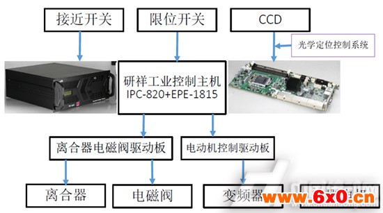 系统框图