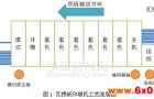 基于欧姆龙新一代控制器NJ的瓦楞纸印刷机控制系统