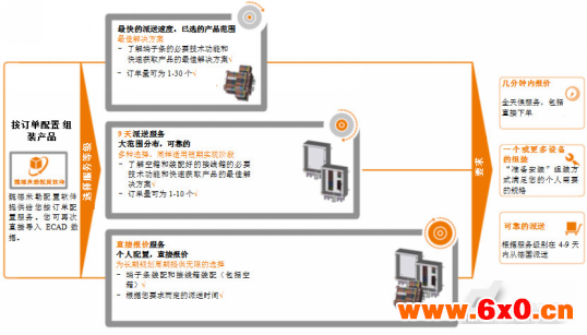 魏德米勒机柜