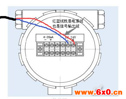 仪表