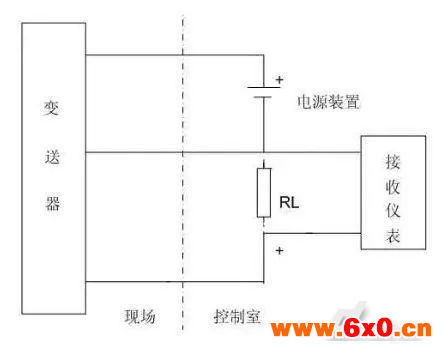 仪表