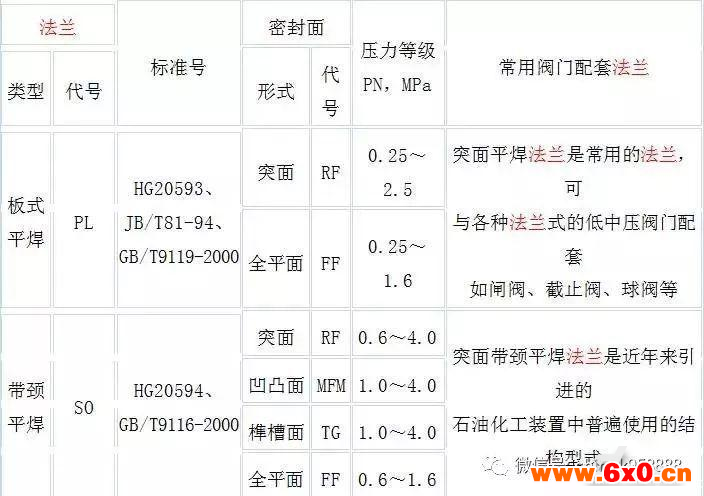 法兰