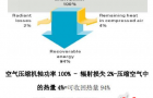 SMARTLINEV3在热能回收系统上面的应用