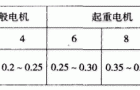 无功补偿在低压配电网中的应用