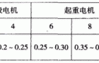 低压无功补偿在节能降耗中的应用