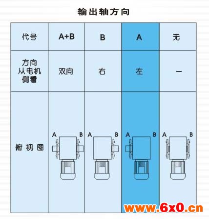 K系列螺旋锥齿轮减速机输出轴位置方案