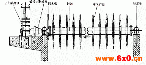 图6-46 转盘曝气机安装结构示意