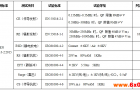 隔离电源在轨道交通设备中的EMC（电磁兼容）设计