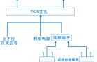 金升阳电源模块在轨道电路读取器系统中的应用