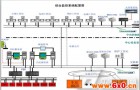 西门子工控机在昆明轨道交通综合监控系统的应用