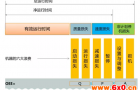 从精益角度看制造产线设计的变革