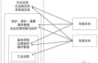 如何秒懂工业控制系统本体安全？