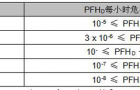 Pilz：结合ISO 13849-1的注塑机安全回路设计评估