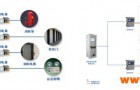 消防设备电源监控系统设计及应用简析