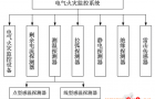 浅谈电气火灾监控探测器的设计与应用