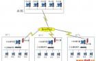 pSafetyLink隔离网关在PIMS生产管理系统中的应用