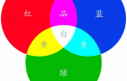 从色彩角度看人机交互界面设计