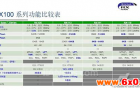 瑞萨电子推出低耗能高性价比产品——RX100系列微控制器