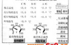 人机界面在干式变压器PLC温控系统中的应用