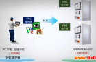 【威课堂】教你轻松设置VNC Viewer玩转远程协助！