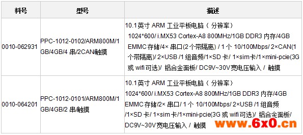 研祥ARM工业平板电脑在电动汽车充电桩中的应用