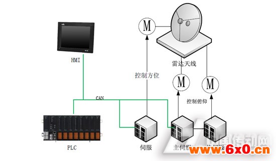  系统框图