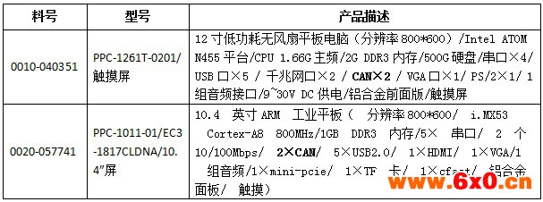 项目产品清单