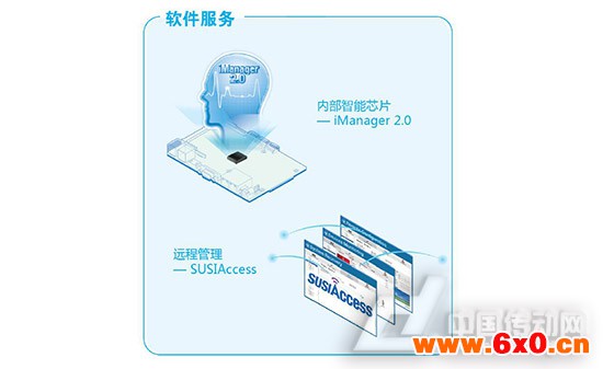 MI/O Extension系列嵌入式单板电脑