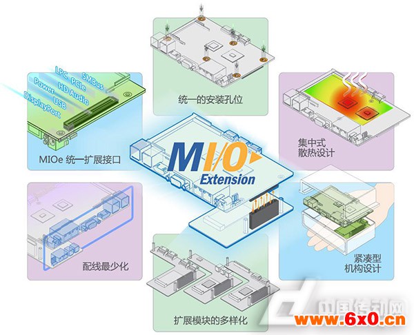 MI/O Extension系列嵌入式单板电脑