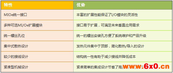 MI/O Extension系列嵌入式单板电脑
