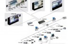 DVCS分布式网络化信息显示及协同控制解决方案