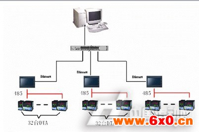 图1 控制构架图