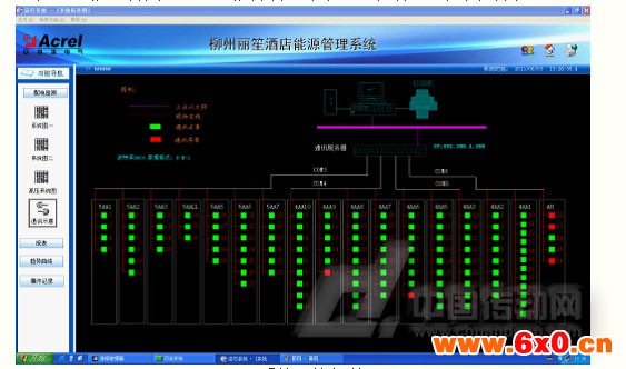 系统网络拓扑图 